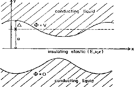 \begin{figure}\centering\epsfig{figure=bilder/kond,width=10cm} \end{figure}